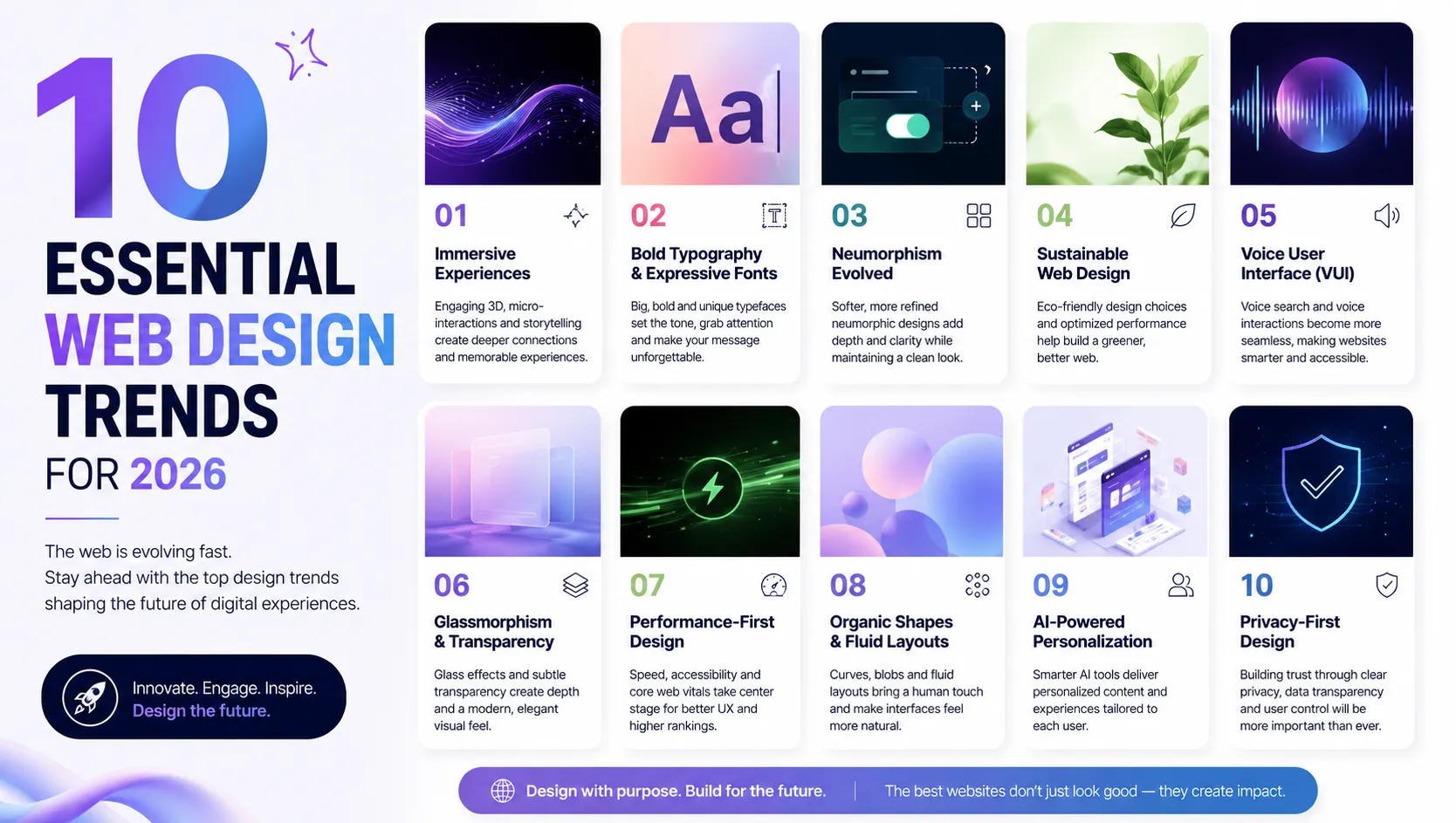 10 Essential Web Design Trends for 2025