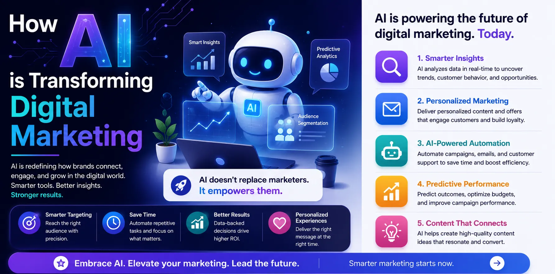 How AI is Transforming Digital Marketing