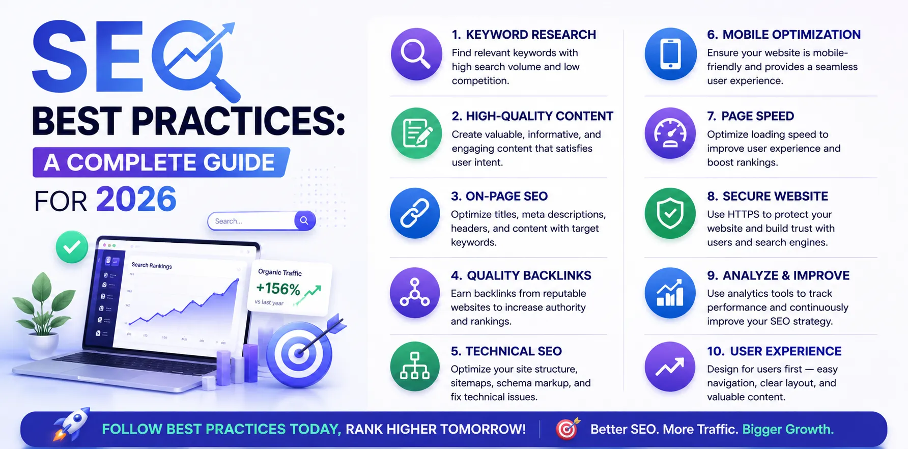 SEO Best Practices: A Complete Guide for 2025