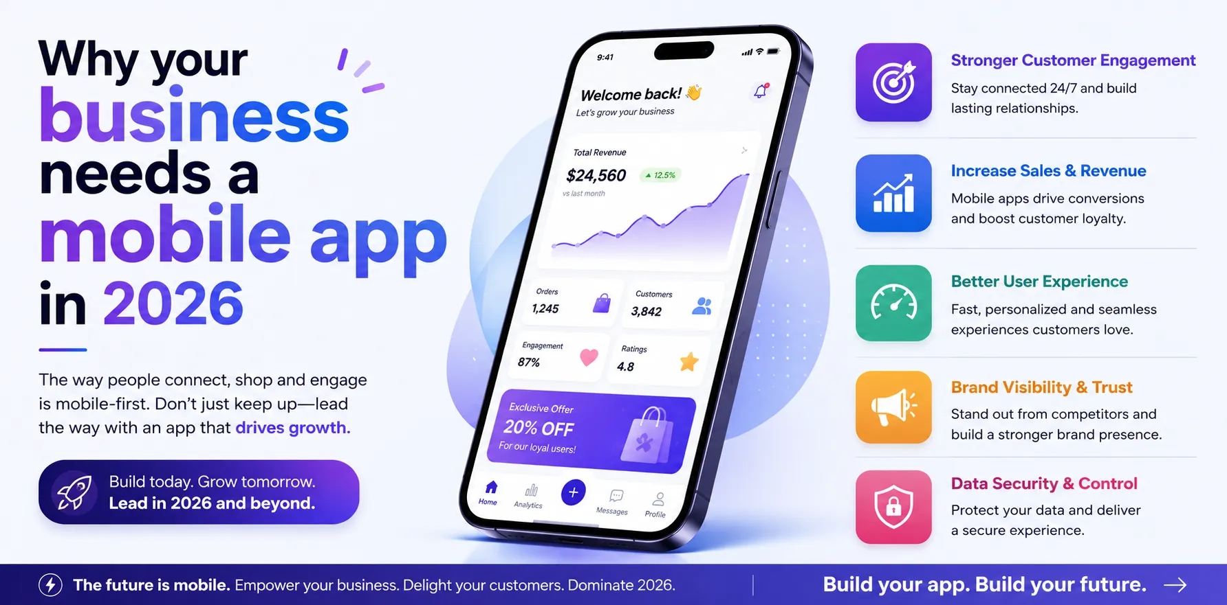 Why Your Business Needs a Mobile App in 2025