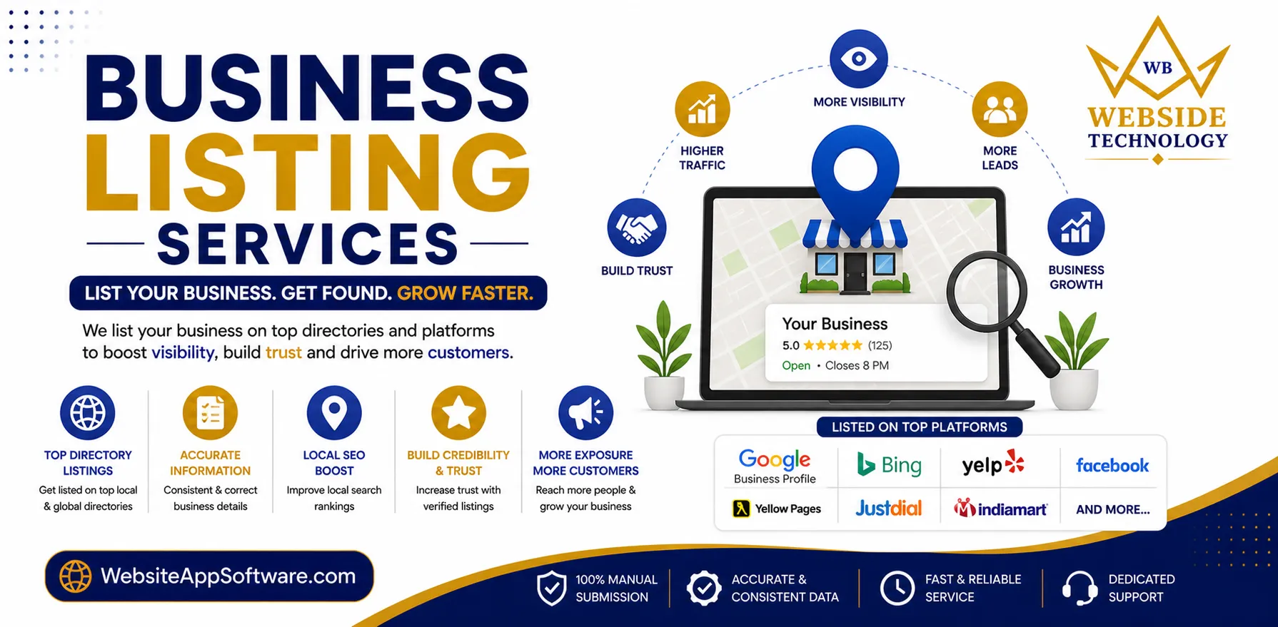 Business Listing Services