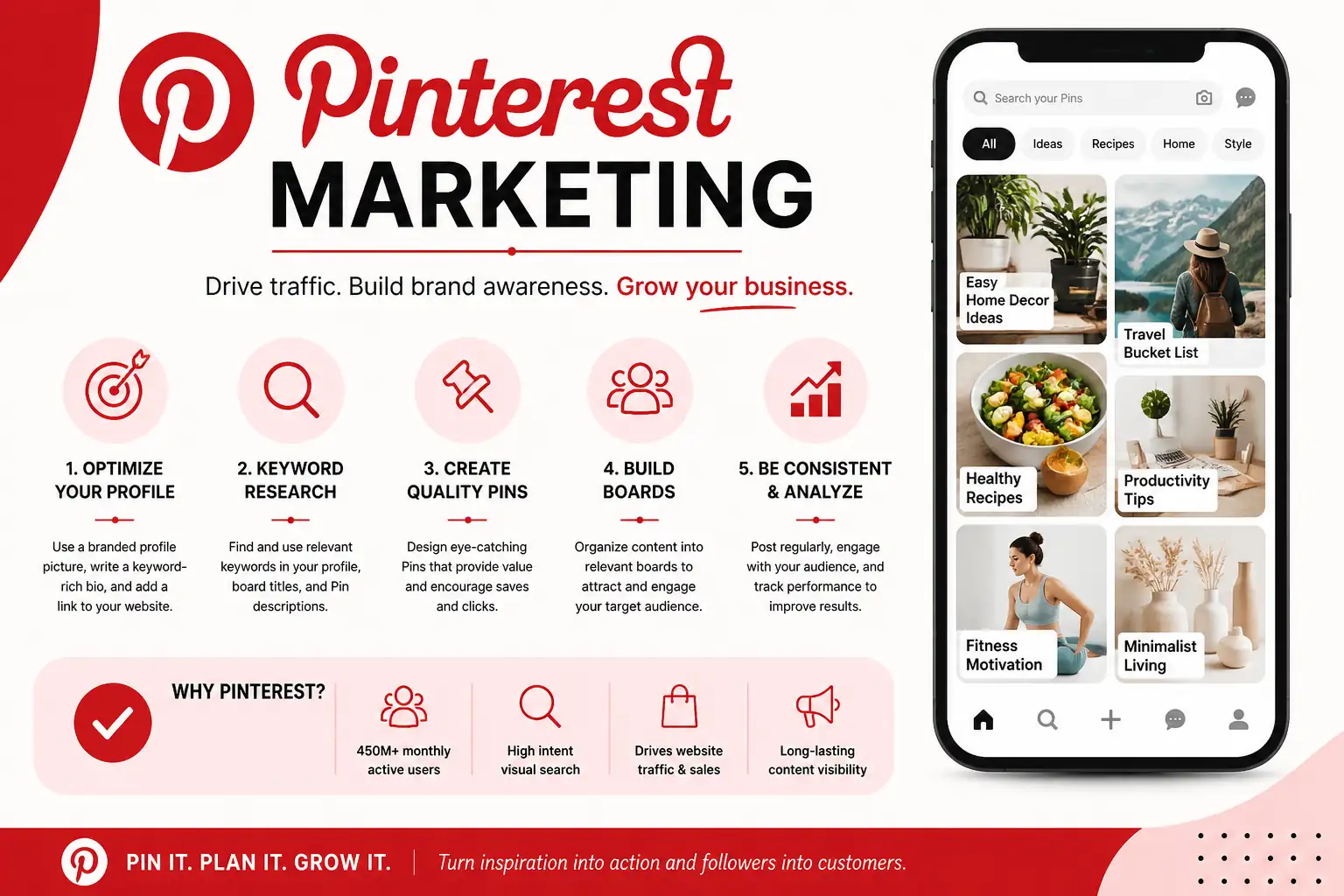 Pinterest Marketing