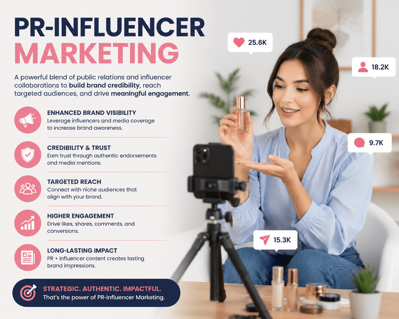PR & Influencer Marketing